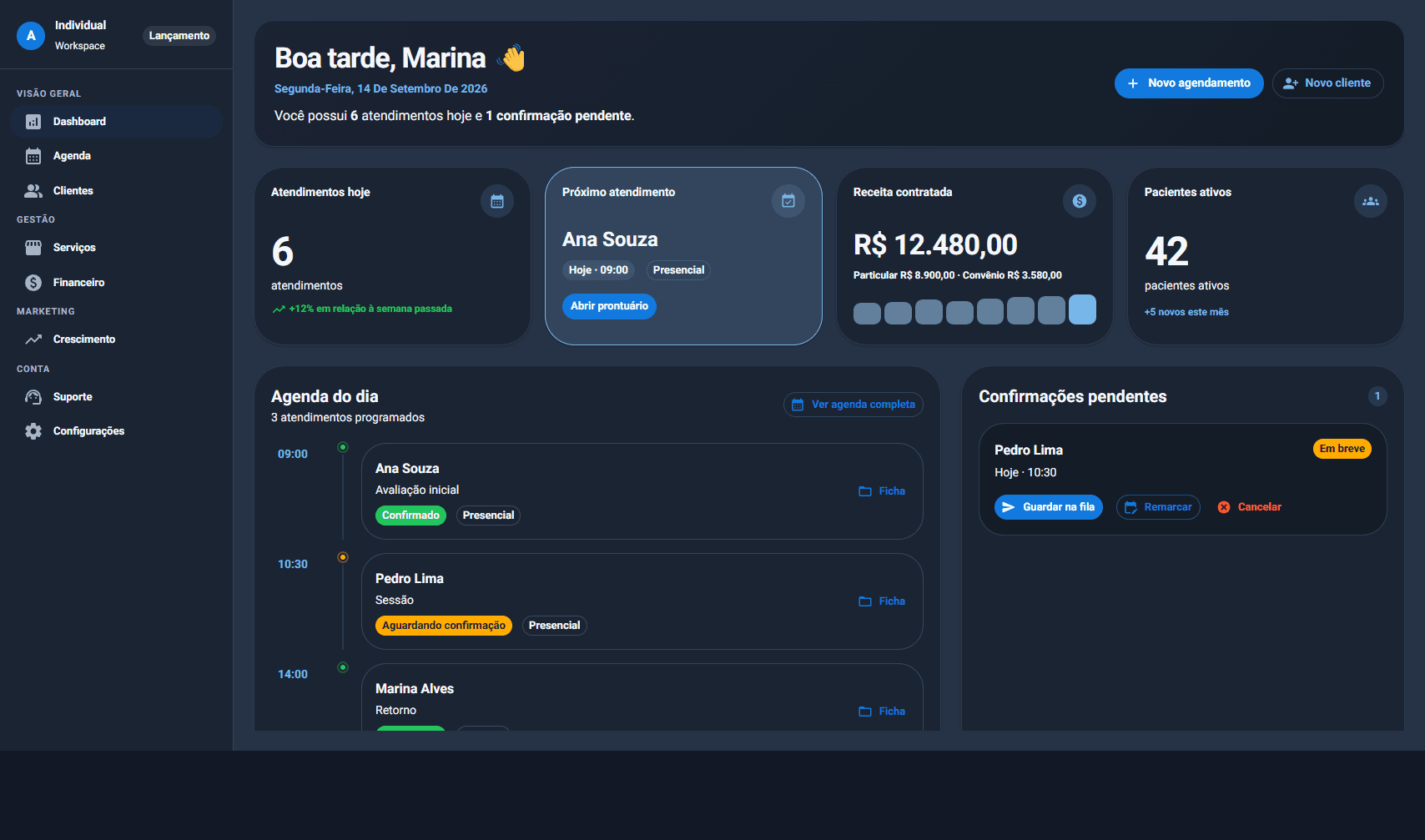 Dashboard do Acolly com atendimentos do dia, receita contratada e confirmações pendentes