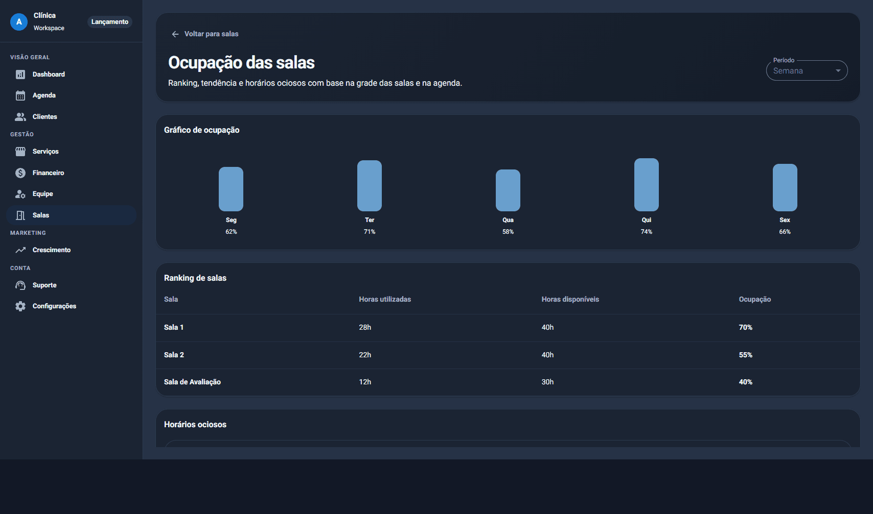 Ocupação de salas da clínica no Acolly, com ranking e horários ociosos